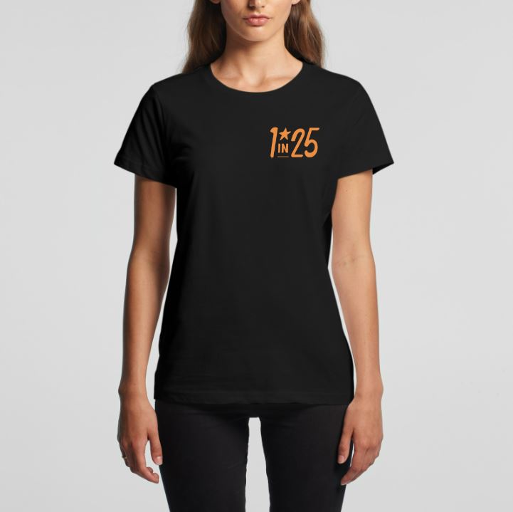 WOS - E1M